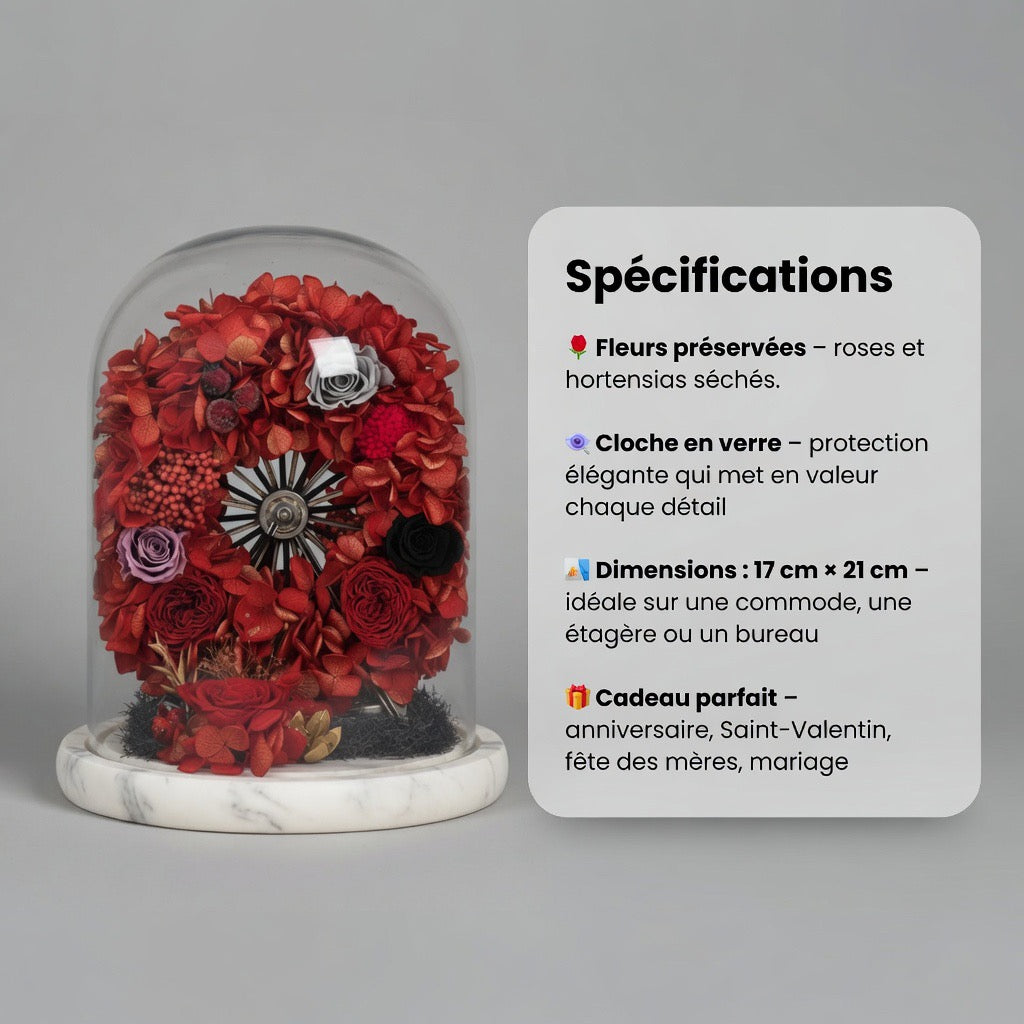 La Grande Roue – Roses & Hortensias Éternels sous Cloche en Verre