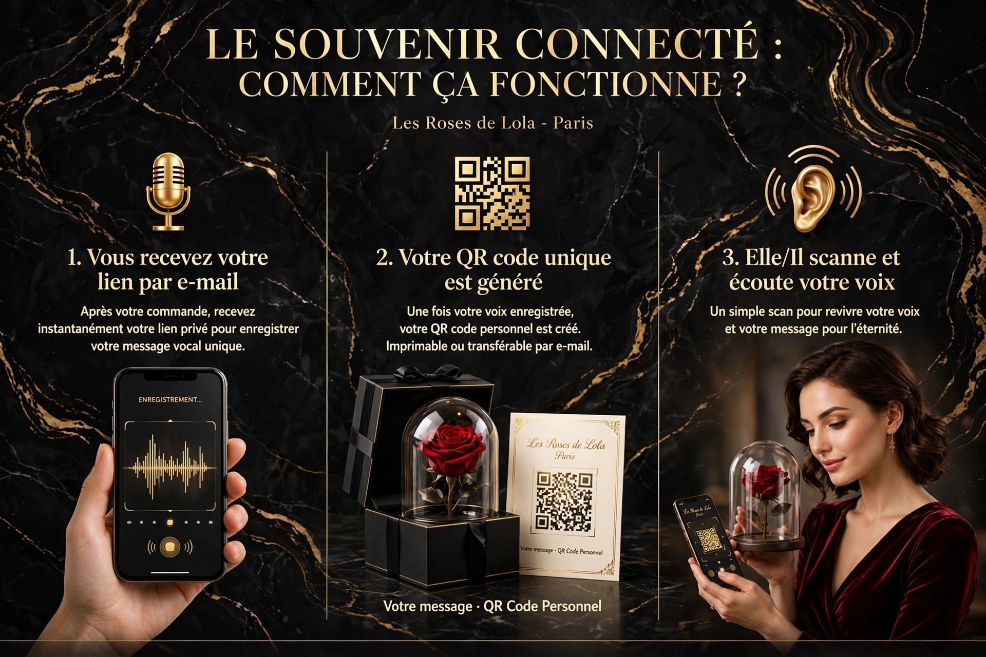 Fonctionnement du Souvenir Connecté : lien reçu par e-mail, QR code personnel généré, puis message vocal écouté sur smartphone.